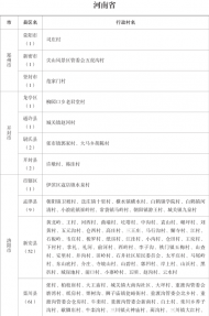 河南有1065個(gè)村莊被列為全國(guó)鄉(xiāng)村旅游扶貧重點(diǎn)村！